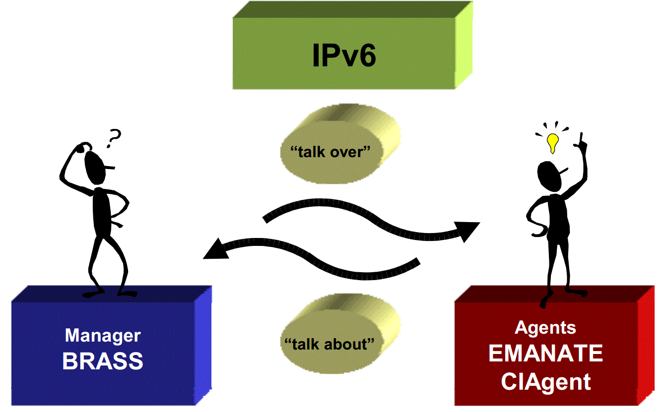 IPv6 Talk Over and Talk About